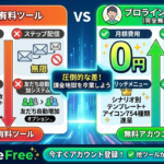 【神】ステップ無制限×754種素材！プロラインでLINE自動化が0円で完成