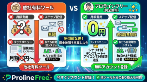 【神】ステップ無制限×754種素材！プロラインでLINE自動化が0円で完成