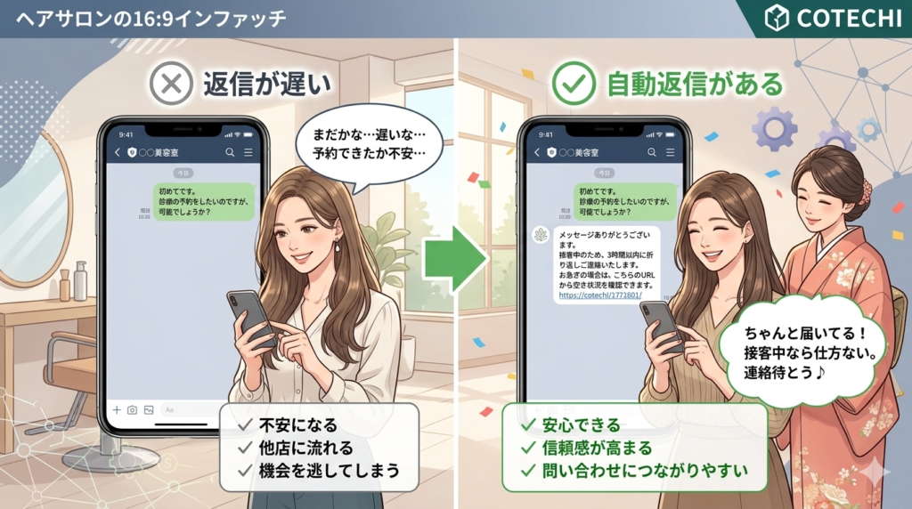 ＜LINE自動返信＞