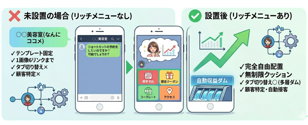 ＜リッチメニューの設置＞